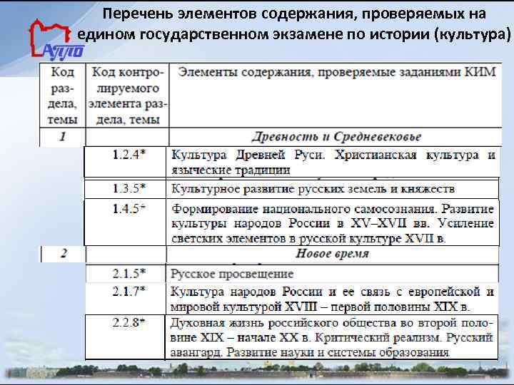 Перечень элементов содержания, проверяемых на едином государственном экзамене по истории (культура) 