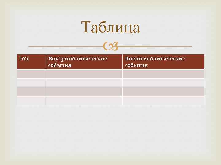 Таблица Год Внутриполитические события Внешнеполитические события 