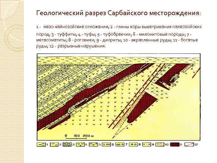 Сарбайское месторождение карта