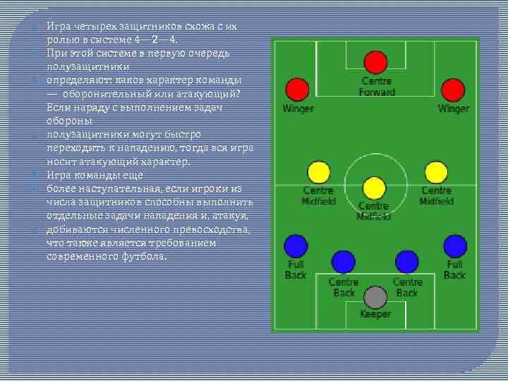  Игра четырех защитников схожа с их ролью в системе 4— 2— 4. При