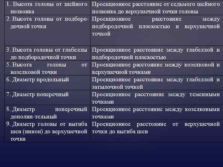 1. Высота головы от шейного позвонка 2. Высота головы от подбородочной точки 3. Высота