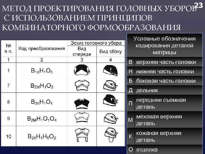 Маркировка головных уборов когда по плану