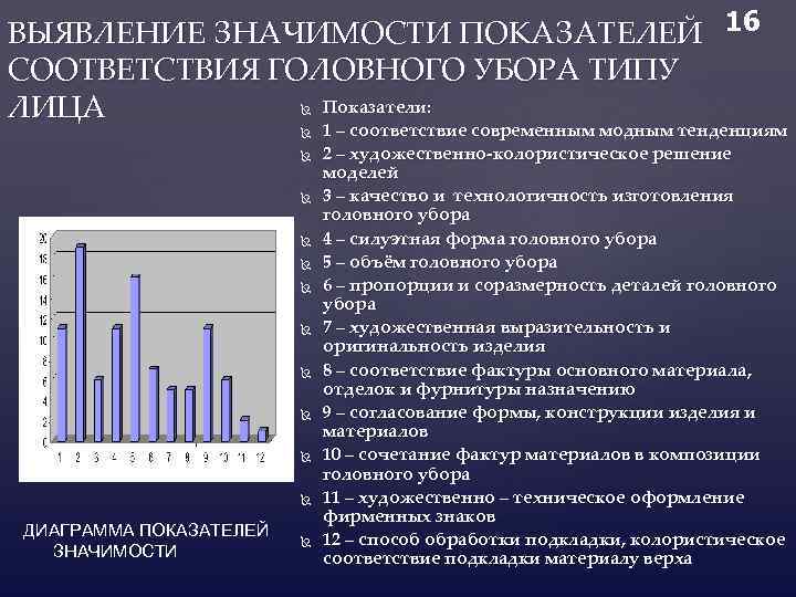 ВЫЯВЛЕНИЕ ЗНАЧИМОСТИ ПОКАЗАТЕЛЕЙ 16 СООТВЕТСТВИЯ ГОЛОВНОГО УБОРА ТИПУ Показатели: ЛИЦА ДИАГРАММА ПОКАЗАТЕЛЕЙ ЗНАЧИМОСТИ 1