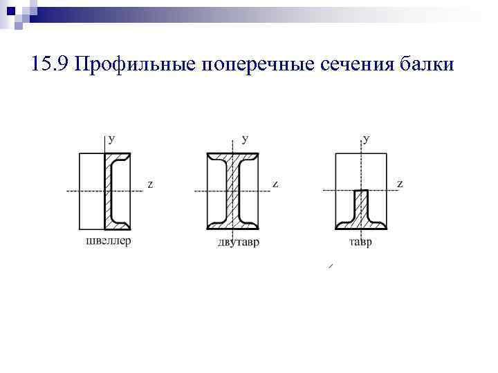 15. 9 Профильные поперечные сечения балки 