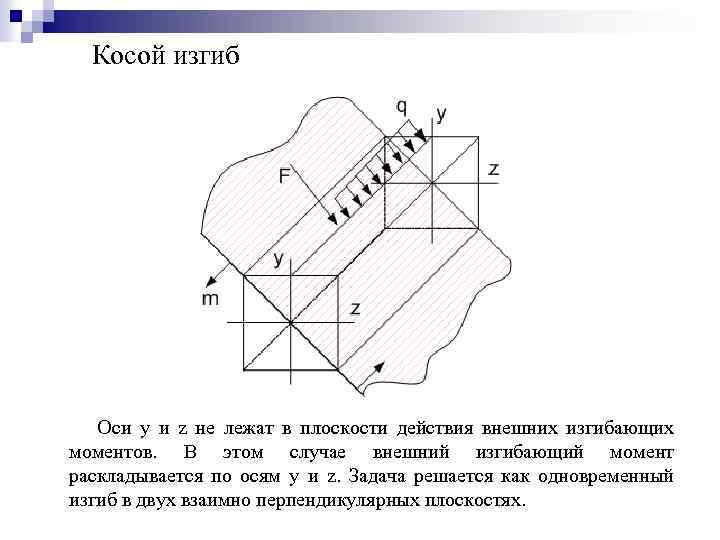 Косой изгиб Оси y и z не лежат в плоскости действия внешних изгибающих моментов.