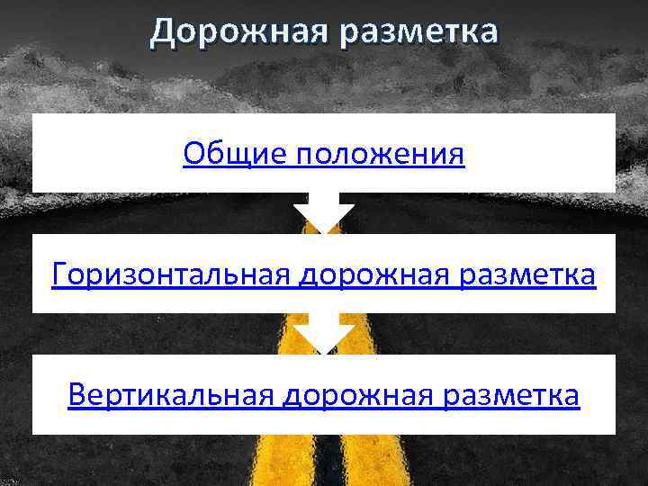 Дорожная разметка Общие положения Горизонтальная дорожная разметка Вертикальная дорожная разметка 