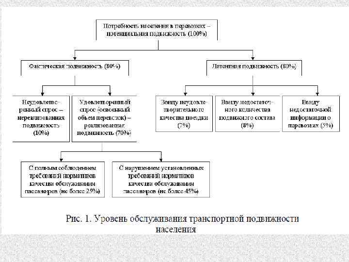 Движение населения схема