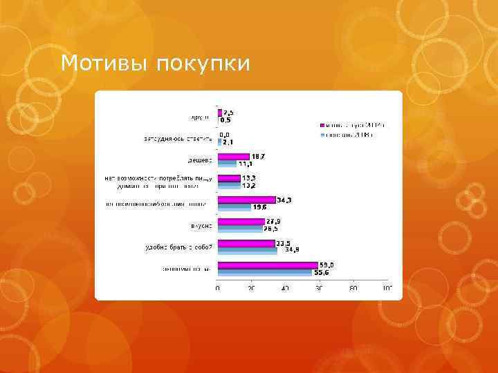 Мотивы покупки 