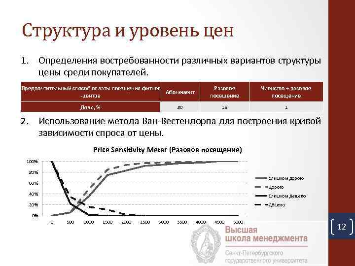 Структура и уровень цен 1. Определения востребованности различных вариантов структуры цены среди покупателей. Предпочтительный