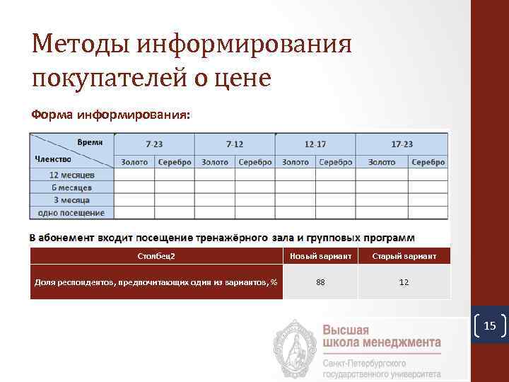 Методы информирования покупателей о цене Форма информирования: Столбец2 Новый вариант Старый вариант Доля респондентов,