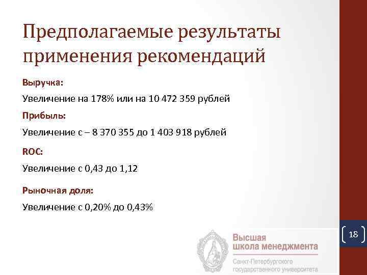 Предполагаемые результаты применения рекомендаций Выручка: Увеличение на 178% или на 10 472 359 рублей