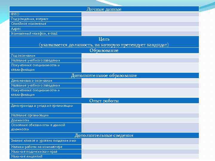 ФИО Год рождения, возраст Семейное положение Адрес Контактный телефон, e-mail Личные данные Цель (указывается