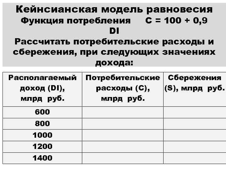 Кейнсианская модель равновесия Функция потребления С = 100 + 0, 9 DI Рассчитать потребительские