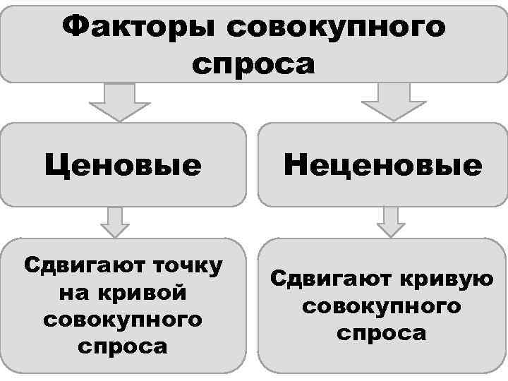 Совокупных факторов