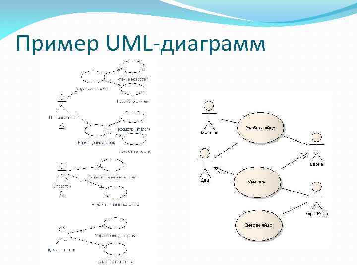 Диаграммы uml презентация