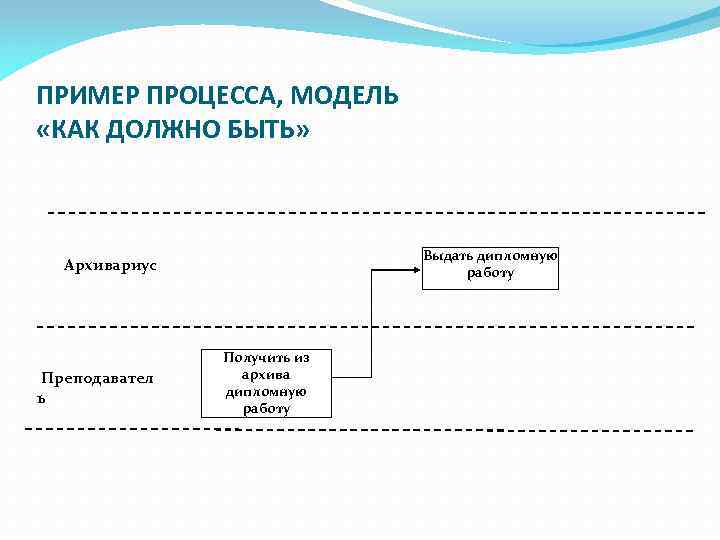 Процесса должны быть