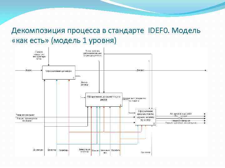 Структура декомпозиции проекта