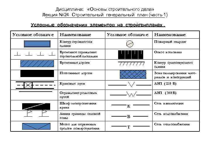 Обозначения на генеральном плане