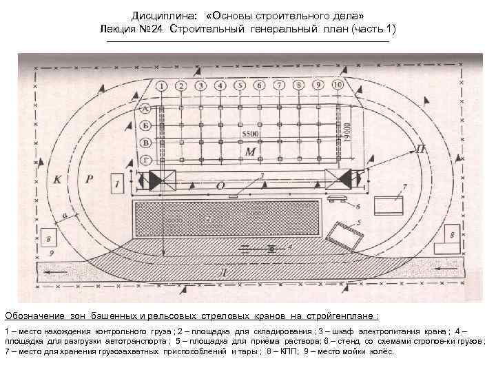 Назначение и виды строительных и генеральных планов