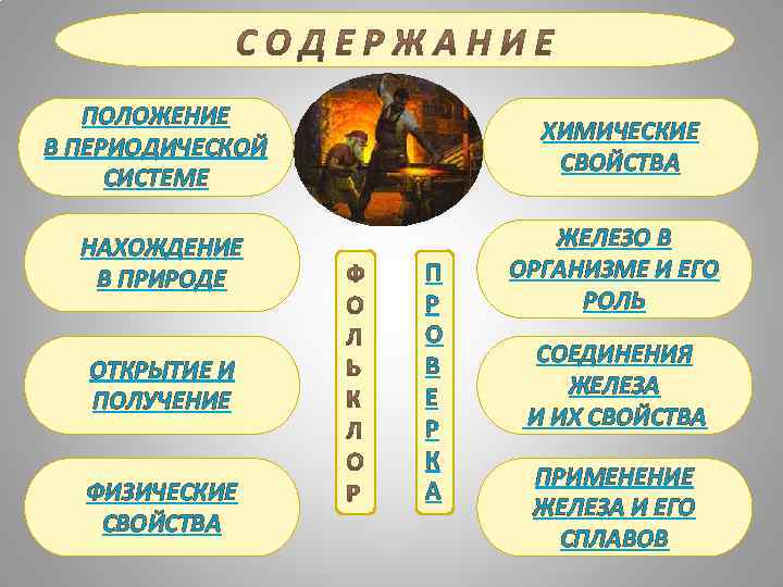 Физические свойства нахождение в природе. Характеристика элемента 26.