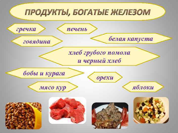 гречка печень говядина белая капуста хлеб грубого помола и черный хлеб бобы и курага