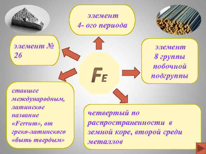  элемент 4 - ого периода элемент № 26 ставшее международным, латинское название «Ferrum»