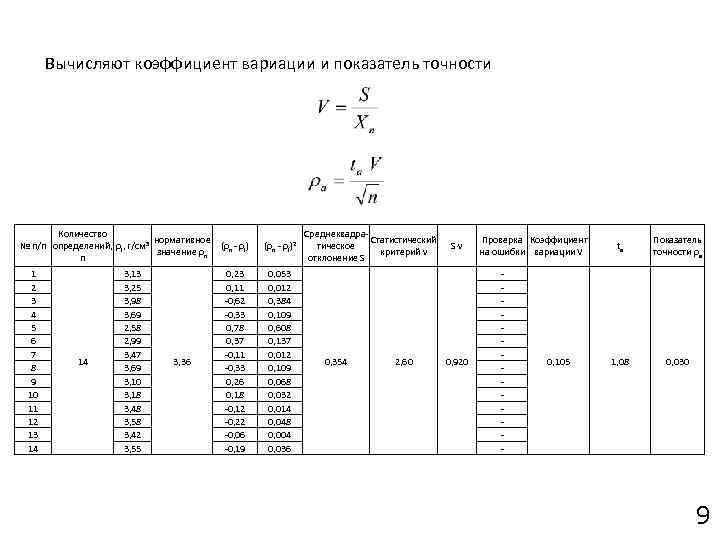 Показатели точности