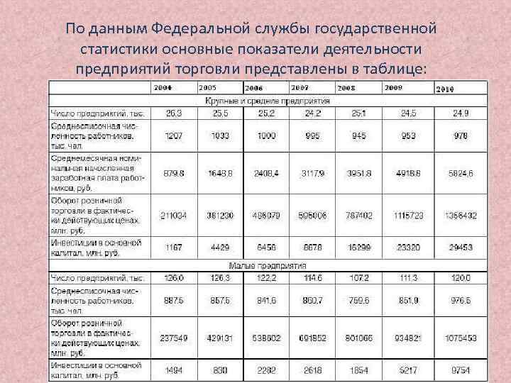 Анализ размеров. Показатели размера предприятия таблица. Основные показатели деятельности предприятий торговли. Анализ размеров предприятия. Анализ размеров предприятия таблица.