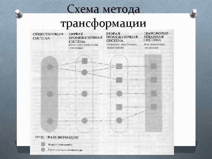 Схема метода трансформации 