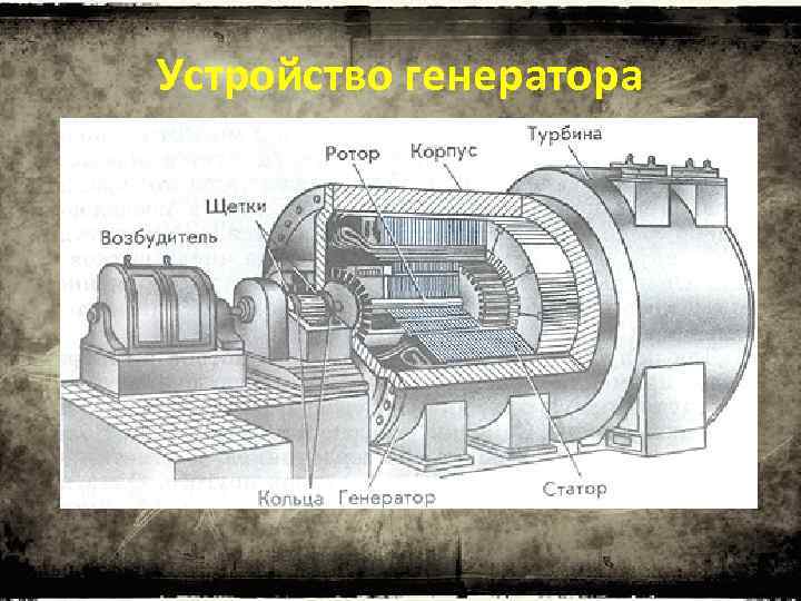 Устройство генератора 