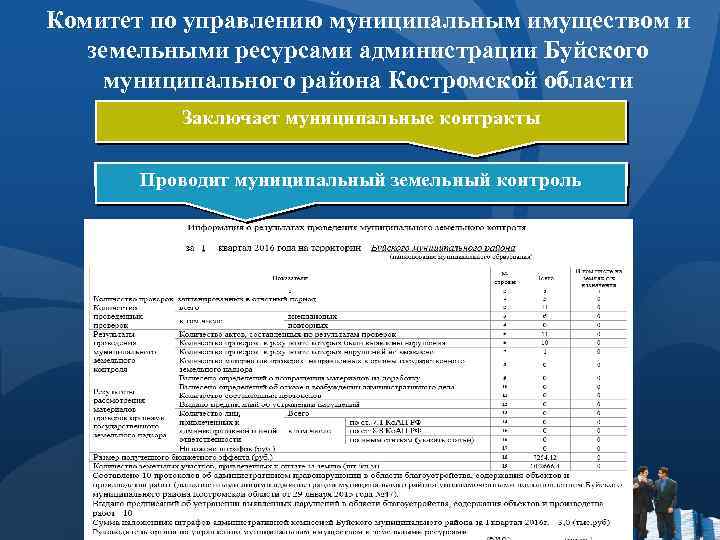 Комитет по управлению муниципальным имуществом и земельными ресурсами администрации Буйского муниципального района Костромской области