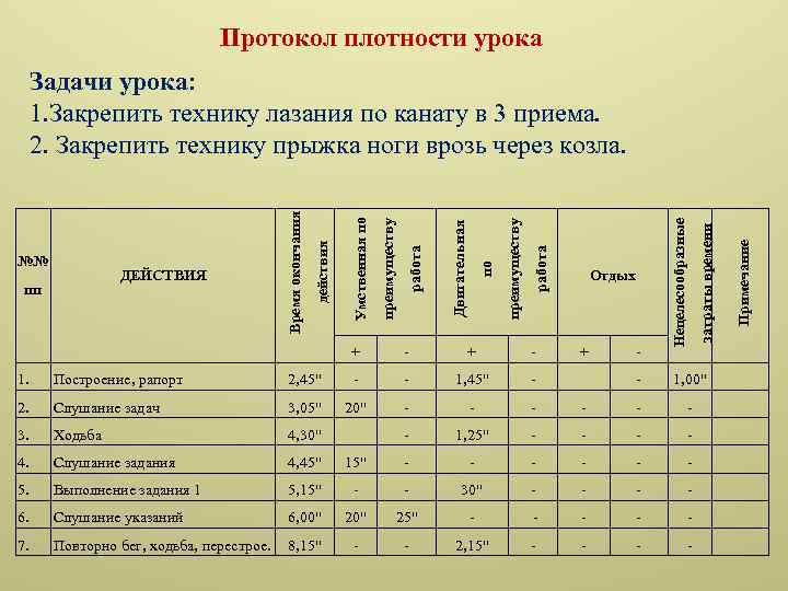 Общая плотность занятия