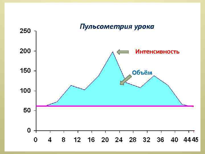 Протокол пульсометрии урока физической культуры