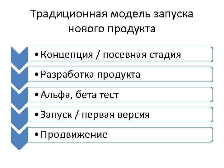 Традиционная модель запуска нового продукта • Концепция / посевная стадия • Разработка продукта •