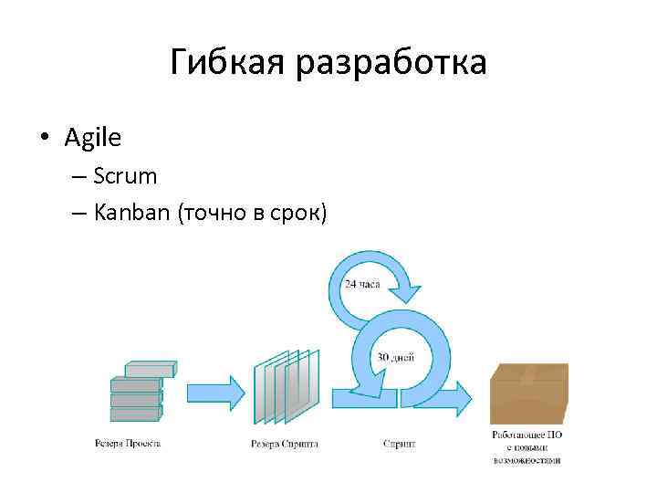 Гибкая разработка • Agile – Scrum – Kanban (точно в срок) 