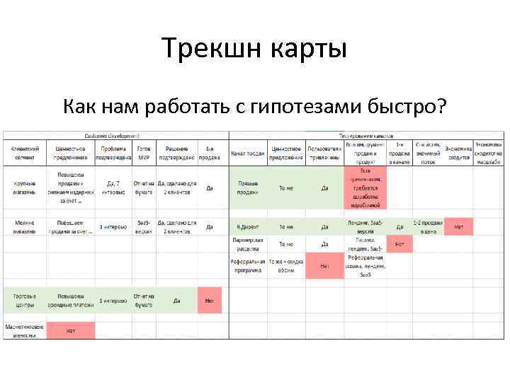 Трекшн карты Как нам работать с гипотезами быстро? 