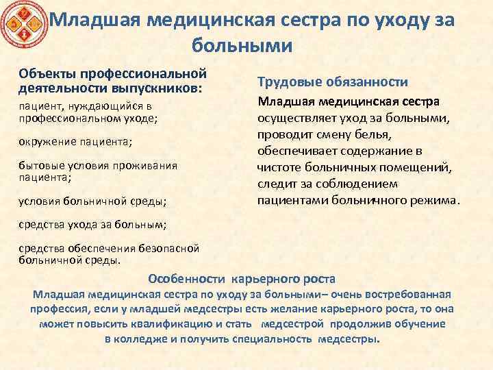  Младшая медицинская сестра по уходу за больными Объекты профессиональной деятельности выпускников: пациент, нуждающийся