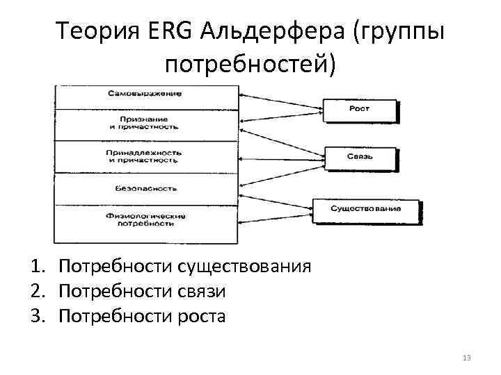 Потребности существования потребности связи потребности роста