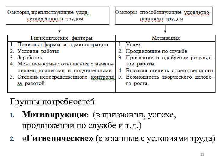 Группы потребностей 1. Мотивирующие (в признании, успехе, продвижении по службе и т. д. )