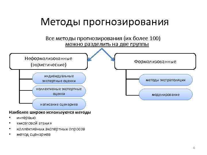 Чем отличается план от прогноза как они взаимосвязаны