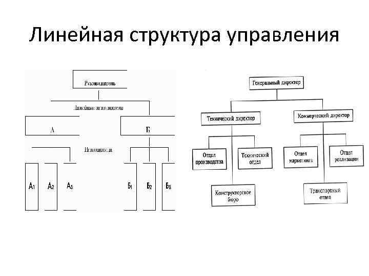 Линейная схема управления