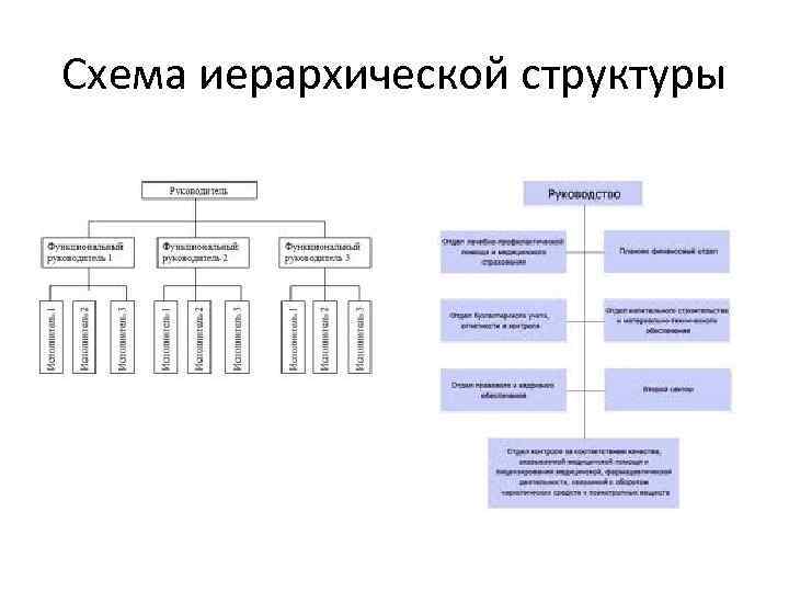 Схема иерархической структуры 