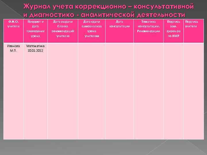 Журнал учета коррекционно – консультативной и диагностико - аналитической деятельности Ф. И. О. учителя