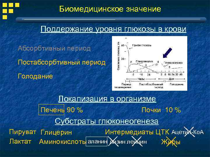 Какой биологический смысл в реакции переактивации ответ. Постабсорбтивный период биохимия. Глюкоза в абсорбтивный период. Уровень Глюкозы в абсорбтивный период. Абсорбтивный период гормоны.