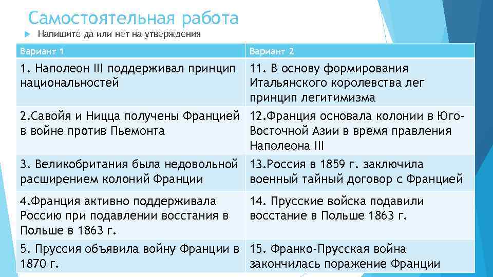 Самостоятельная работа Напишите да или нет на утверждения Вариант 1 Вариант 2 1. Наполеон