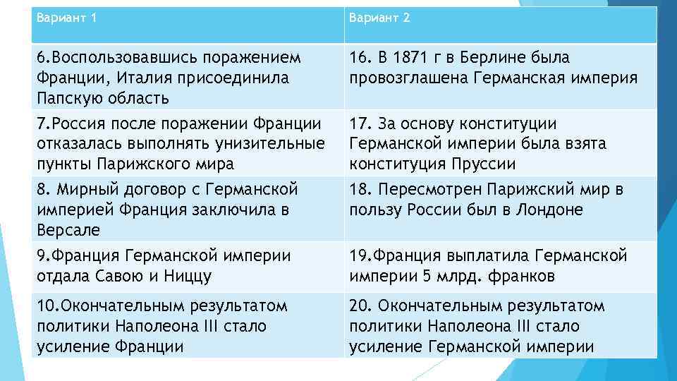 Вариант 1 Вариант 2 6. Воспользовавшись поражением Франции, Италия присоединила Папскую область 16. В