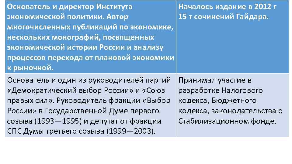 Основатель и директор Института экономической политики. Автор многочисленных публикаций по экономике, нескольких монографий, посвященных