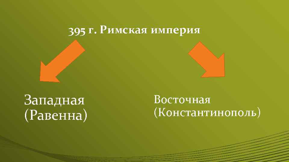 395 г. Римская империя Западная (Равенна) Восточная (Константинополь) 