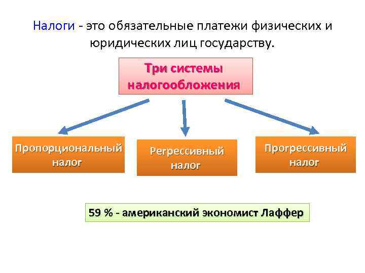 Налоги обязательные платежи физических и юридических