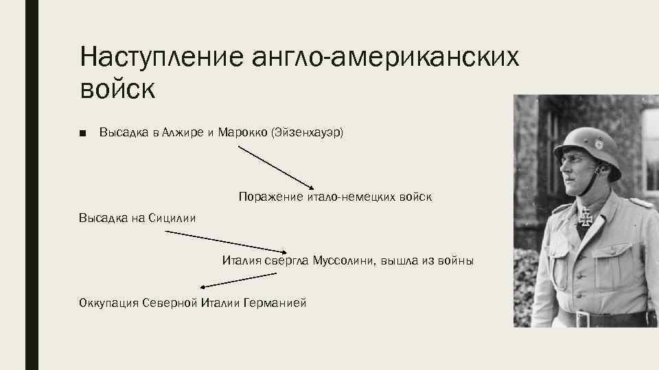 Наступление англо-американских войск ■ Высадка в Алжире и Марокко (Эйзенхауэр) Поражение итало-немецких войск Высадка